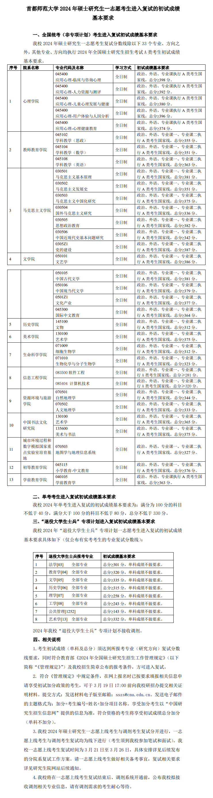 2025<a href=https://www.211g.cn/tag/shoudu.html target=_blank class=infotextkey>首都</a><a href=https://www.211g.cn/tag/shifan.html target=_blank class=infotextkey>师范</a><a href=https://www.211g.cn/tag/daxue.html target=_blank class=infotextkey>大学</a><a href=https://www.211g.cn/tag/yanjiusheng.html target=_blank class=infotextkey>研究生</a><a href=https://www.211g.cn/tag/fenshu.html target=_blank class=infotextkey>分数</a>线（包含2023-2024<a href=https://www.211g.cn/tag/linian.html target=_blank class=infotextkey>历年</a><a href=https://www.211g.cn/tag/fushi.html target=_blank class=infotextkey>复试</a><a href=https://www.211g.cn/tag/qingkuang.html target=_blank class=infotextkey>情况</a>）