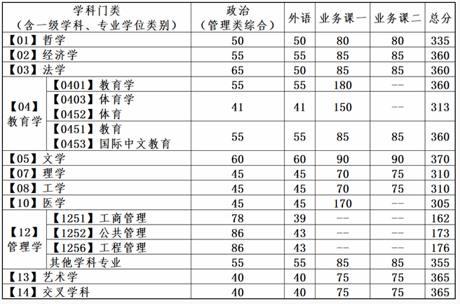 2025<a href=https://www.211g.cn/tag/dalian.html target=_blank class=infotextkey>大连</a>理工<a href=https://www.211g.cn/tag/daxue.html target=_blank class=infotextkey>大学</a><a href=https://www.211g.cn/tag/yanjiusheng.html target=_blank class=infotextkey>研究生</a><a href=https://www.211g.cn/tag/fenshu.html target=_blank class=infotextkey>分数</a>线（包括2023-2024<a href=https://www.211g.cn/tag/linian.html target=_blank class=infotextkey>历年</a><a href=https://www.211g.cn/tag/fushi.html target=_blank class=infotextkey>复试</a>）