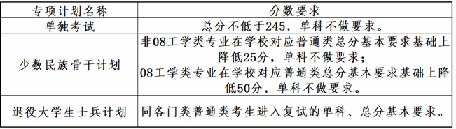 2025<a href=https://www.211g.cn/tag/dalian.html target=_blank class=infotextkey>大连</a>理工<a href=https://www.211g.cn/tag/daxue.html target=_blank class=infotextkey>大学</a><a href=https://www.211g.cn/tag/yanjiusheng.html target=_blank class=infotextkey>研究生</a><a href=https://www.211g.cn/tag/fenshu.html target=_blank class=infotextkey>分数</a>线（包括2023-2024<a href=https://www.211g.cn/tag/linian.html target=_blank class=infotextkey>历年</a><a href=https://www.211g.cn/tag/fushi.html target=_blank class=infotextkey>复试</a>）