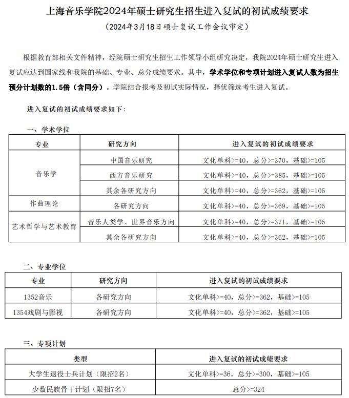 2025年<a href=https://www.211g.cn/tag/shanghai.html target=_blank class=infotextkey>上海</a>音乐<a href=https://www.211g.cn/tag/xueyuan.html target=_blank class=infotextkey>学院</a><a href=https://www.211g.cn/tag/yanjiusheng.html target=_blank class=infotextkey>研究生</a><a href=https://www.211g.cn/tag/fenshu.html target=_blank class=infotextkey>分数</a>线（包括2023-2024年<a href=https://www.211g.cn/tag/fushi.html target=_blank class=infotextkey>复试</a>）