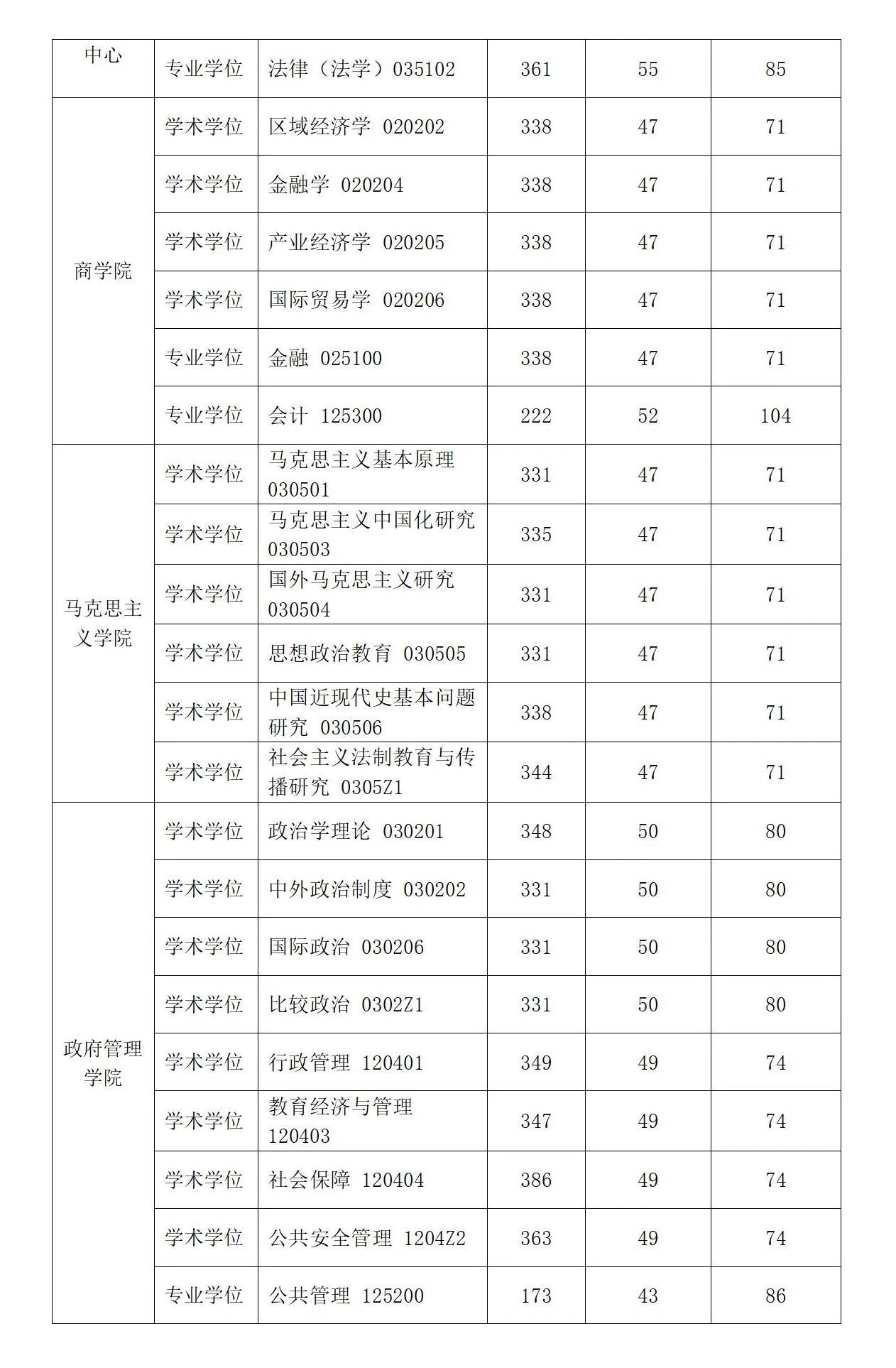 2025华东政法<a href=https://www.211g.cn/tag/daxue.html target=_blank class=infotextkey>大学</a><a href=https://www.211g.cn/tag/yanjiusheng.html target=_blank class=infotextkey>研究生</a><a href=https://www.211g.cn/tag/fenshu.html target=_blank class=infotextkey>分数</a>线（含2023-2024<a href=https://www.211g.cn/tag/linian.html target=_blank class=infotextkey>历年</a><a href=https://www.211g.cn/tag/fushi.html target=_blank class=infotextkey>复试</a>）