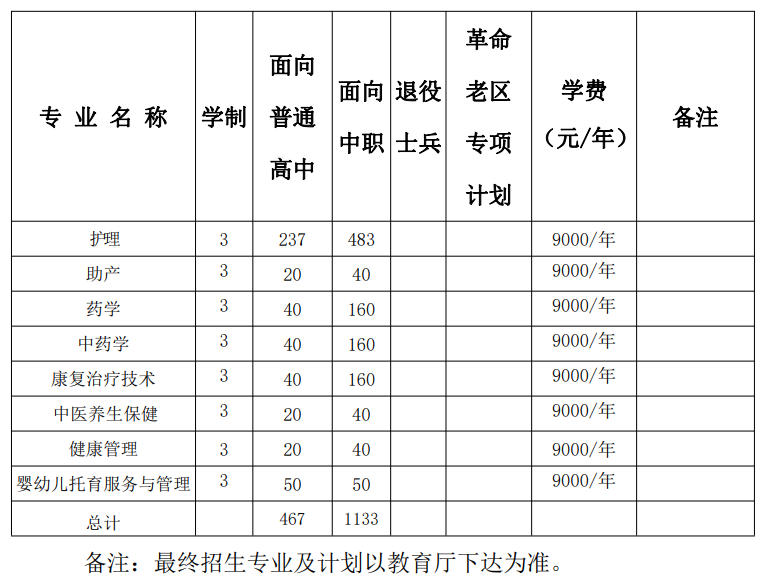 2024黄山<a href=https://www.211g.cn/tag/jiankang.html target=_blank class=infotextkey>健康</a><a href=https://www.211g.cn/tag/zhiye.html target=_blank class=infotextkey>职业</a><a href=https://www.211g.cn/tag/xueyuan.html target=_blank class=infotextkey>学院</a>分类<a href=https://www.211g.cn/tag/kaoshi.html target=_blank class=infotextkey>考试</a><a href=https://www.211g.cn/tag/zhaosheng.html target=_blank class=infotextkey>招生</a><a href=https://www.211g.cn/tag/jihua.html target=_blank class=infotextkey>计划</a>