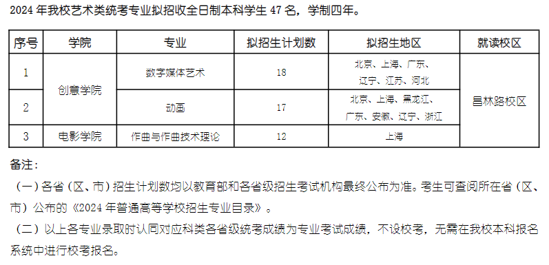 <a href=https://www.211g.cn/tag/shanghai.html target=_blank class=infotextkey>上海</a>戏剧<a href=https://www.211g.cn/tag/xueyuan.html target=_blank class=infotextkey>学院</a><a href=https://www.211g.cn/tag/yishu.html target=_blank class=infotextkey>艺术</a>类<a href=https://www.211g.cn/tag/zhaosheng.html target=_blank class=infotextkey>招生</a><a href=https://www.211g.cn/tag/jihua.html target=_blank class=infotextkey>计划</a>-各<a href=https://www.211g.cn/tag/zhuanye.html target=_blank class=infotextkey>专业</a><a href=https://www.211g.cn/tag/zhaosheng.html target=_blank class=infotextkey>招生</a>人数是多少