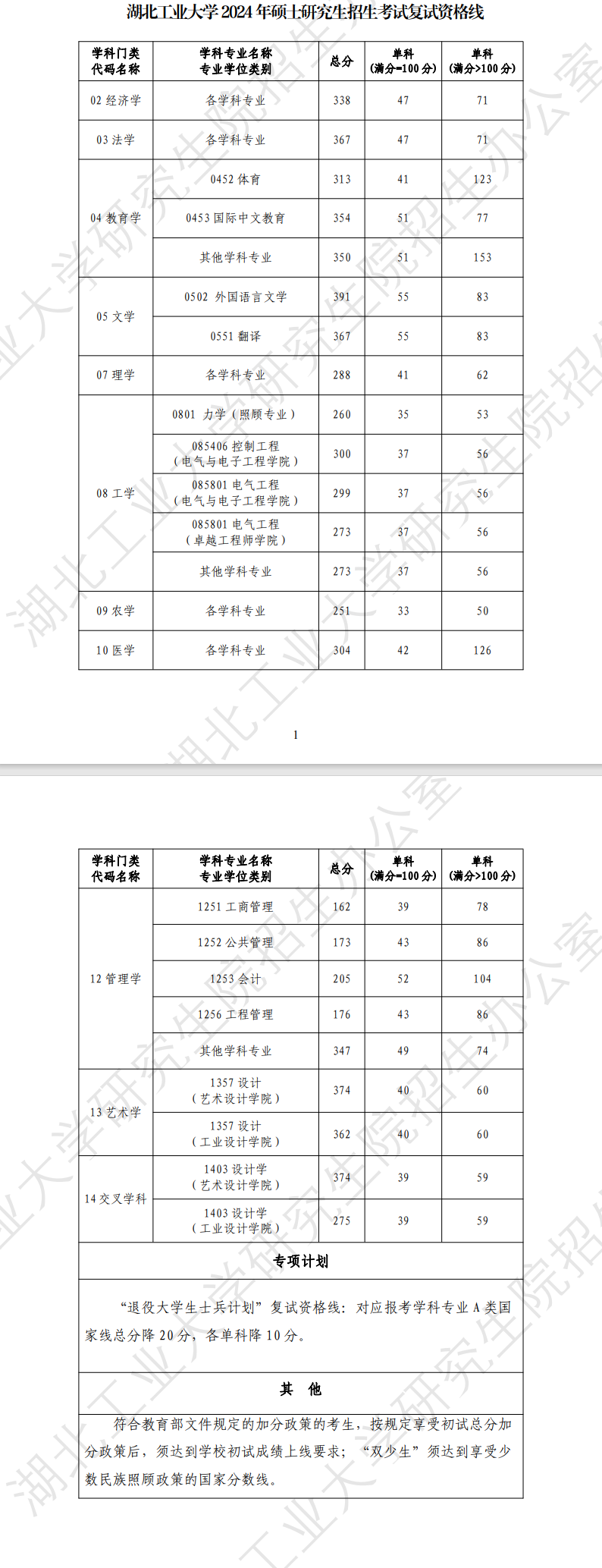 2025<a href=https://www.211g.cn/tag/hubei.html target=_blank class=infotextkey>湖北</a><a href=https://www.211g.cn/tag/gongye.html target=_blank class=infotextkey>工业</a><a href=https://www.211g.cn/tag/daxue.html target=_blank class=infotextkey>大学</a><a href=https://www.211g.cn/tag/yanjiusheng.html target=_blank class=infotextkey>研究生</a><a href=https://www.211g.cn/tag/fenshu.html target=_blank class=infotextkey>分数</a>线（包括2023-2024<a href=https://www.211g.cn/tag/linian.html target=_blank class=infotextkey>历年</a><a href=https://www.211g.cn/tag/fushi.html target=_blank class=infotextkey>复试</a><a href=https://www.211g.cn/tag/shuju.html target=_blank class=infotextkey>数据</a>）