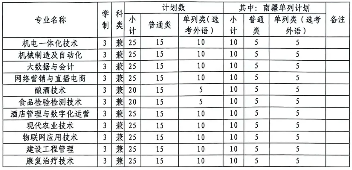 2024可克达拉<a href=https://www.211g.cn/tag/zhiye.html target=_blank class=infotextkey>职业</a><a href=https://www.211g.cn/tag/jishu.html target=_blank class=infotextkey>技术</a><a href=https://www.211g.cn/tag/xueyuan.html target=_blank class=infotextkey>学院</a>单招学费和<a href=https://www.211g.cn/tag/zhuanye.html target=_blank class=infotextkey>专业</a>收费标准