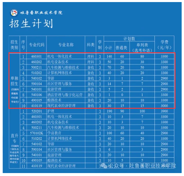 2024吐鲁番<a href=https://www.211g.cn/tag/zhiye.html target=_blank class=infotextkey>职业</a><a href=https://www.211g.cn/tag/jishu.html target=_blank class=infotextkey>技术</a><a href=https://www.211g.cn/tag/xueyuan.html target=_blank class=infotextkey>学院</a>高职单招学费多少钱一年-各<a href=https://www.211g.cn/tag/zhuanye.html target=_blank class=infotextkey>专业</a>收费标准