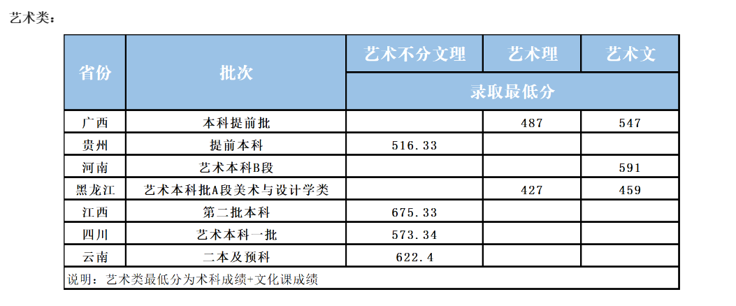 2024<a href=https://www.211g.cn/tag/heilongjiang.html target=_blank class=infotextkey>黑龙江</a><a href=https://www.211g.cn/tag/waiguoyu.html target=_blank class=infotextkey>外国语</a><a href=https://www.211g.cn/tag/xueyuan.html target=_blank class=infotextkey>学院</a><a href=https://www.211g.cn/tag/yishu.html target=_blank class=infotextkey>艺术</a>类<a href=https://www.211g.cn/tag/luqu.html target=_blank class=infotextkey>录取</a><a href=https://www.211g.cn/tag/fenshu.html target=_blank class=infotextkey>分数</a>线（含2022-2023<a href=https://www.211g.cn/tag/linian.html target=_blank class=infotextkey>历年</a>）