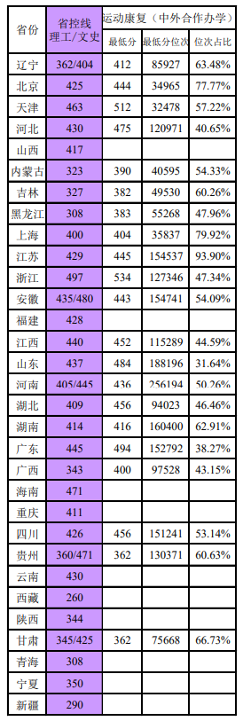 2025锦州<a href=https://www.211g.cn/tag/yike.html target=_blank class=infotextkey>医科</a><a href=https://www.211g.cn/tag/daxue.html target=_blank class=infotextkey>大学</a><a href=https://www.211g.cn/tag/zhongwai.html target=_blank class=infotextkey>中外</a><a href=https://www.211g.cn/tag/hezuo.html target=_blank class=infotextkey>合作</a>办学<a href=https://www.211g.cn/tag/fenshu.html target=_blank class=infotextkey>分数</a>线（含2023-2024<a href=https://www.211g.cn/tag/linian.html target=_blank class=infotextkey>历年</a>）