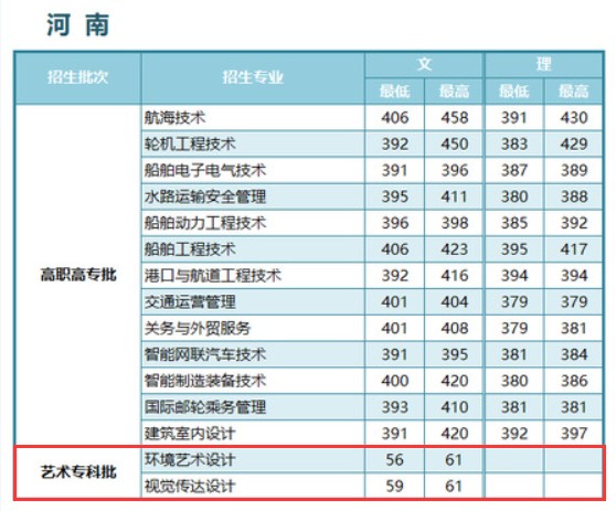 2024<a href=https://www.211g.cn/tag/jiangsu.html target=_blank class=infotextkey>江苏</a>航运<a href=https://www.211g.cn/tag/zhiye.html target=_blank class=infotextkey>职业</a><a href=https://www.211g.cn/tag/jishu.html target=_blank class=infotextkey>技术</a><a href=https://www.211g.cn/tag/xueyuan.html target=_blank class=infotextkey>学院</a><a href=https://www.211g.cn/tag/yishu.html target=_blank class=infotextkey>艺术</a>类<a href=https://www.211g.cn/tag/luqu.html target=_blank class=infotextkey>录取</a><a href=https://www.211g.cn/tag/fenshu.html target=_blank class=infotextkey>分数</a>线