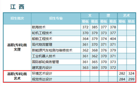 2024<a href=https://www.211g.cn/tag/jiangsu.html target=_blank class=infotextkey>江苏</a>航运<a href=https://www.211g.cn/tag/zhiye.html target=_blank class=infotextkey>职业</a><a href=https://www.211g.cn/tag/jishu.html target=_blank class=infotextkey>技术</a><a href=https://www.211g.cn/tag/xueyuan.html target=_blank class=infotextkey>学院</a><a href=https://www.211g.cn/tag/yishu.html target=_blank class=infotextkey>艺术</a>类<a href=https://www.211g.cn/tag/luqu.html target=_blank class=infotextkey>录取</a><a href=https://www.211g.cn/tag/fenshu.html target=_blank class=infotextkey>分数</a>线