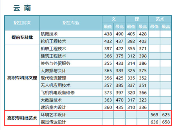 2024<a href=https://www.211g.cn/tag/jiangsu.html target=_blank class=infotextkey>江苏</a>航运<a href=https://www.211g.cn/tag/zhiye.html target=_blank class=infotextkey>职业</a><a href=https://www.211g.cn/tag/jishu.html target=_blank class=infotextkey>技术</a><a href=https://www.211g.cn/tag/xueyuan.html target=_blank class=infotextkey>学院</a><a href=https://www.211g.cn/tag/yishu.html target=_blank class=infotextkey>艺术</a>类<a href=https://www.211g.cn/tag/luqu.html target=_blank class=infotextkey>录取</a><a href=https://www.211g.cn/tag/fenshu.html target=_blank class=infotextkey>分数</a>线