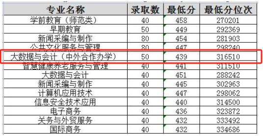 2024<a href=https://www.211g.cn/tag/shandong.html target=_blank class=infotextkey>山东</a>女子<a href=https://www.211g.cn/tag/xueyuan.html target=_blank class=infotextkey>学院</a><a href=https://www.211g.cn/tag/zhongwai.html target=_blank class=infotextkey>中外</a><a href=https://www.211g.cn/tag/hezuo.html target=_blank class=infotextkey>合作</a>办学<a href=https://www.211g.cn/tag/fenshu.html target=_blank class=infotextkey>分数</a>线（包括<a href=https://www.211g.cn/tag/linian.html target=_blank class=infotextkey>历年</a><a href=https://www.211g.cn/tag/shuju.html target=_blank class=infotextkey>数据</a>）