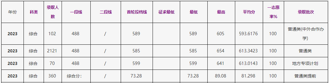 2024<a href=https://www.211g.cn/tag/zhejiang.html target=_blank class=infotextkey>浙江</a>工商<a href=https://www.211g.cn/tag/daxue.html target=_blank class=infotextkey>大学</a><a href=https://www.211g.cn/tag/luqu.html target=_blank class=infotextkey>录取</a><a href=https://www.211g.cn/tag/fenshu.html target=_blank class=infotextkey>分数</a>线（含2022-2023<a href=https://www.211g.cn/tag/linian.html target=_blank class=infotextkey>历年</a>）