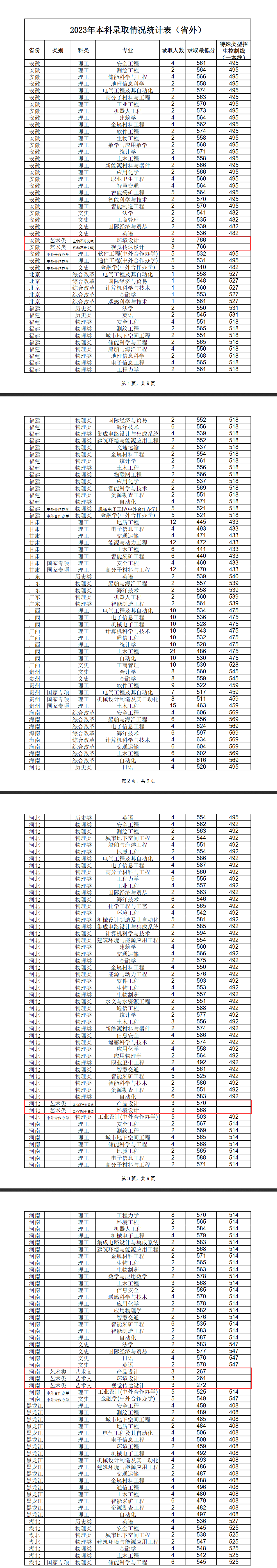 2024<a href=https://www.211g.cn/tag/shandong.html target=_blank class=infotextkey>山东</a><a href=https://www.211g.cn/tag/keji.html target=_blank class=infotextkey>科技</a><a href=https://www.211g.cn/tag/daxue.html target=_blank class=infotextkey>大学</a><a href=https://www.211g.cn/tag/yishu.html target=_blank class=infotextkey>艺术</a>类<a href=https://www.211g.cn/tag/luqu.html target=_blank class=infotextkey>录取</a><a href=https://www.211g.cn/tag/fenshu.html target=_blank class=infotextkey>分数</a>线（含2022-2023<a href=https://www.211g.cn/tag/linian.html target=_blank class=infotextkey>历年</a>）