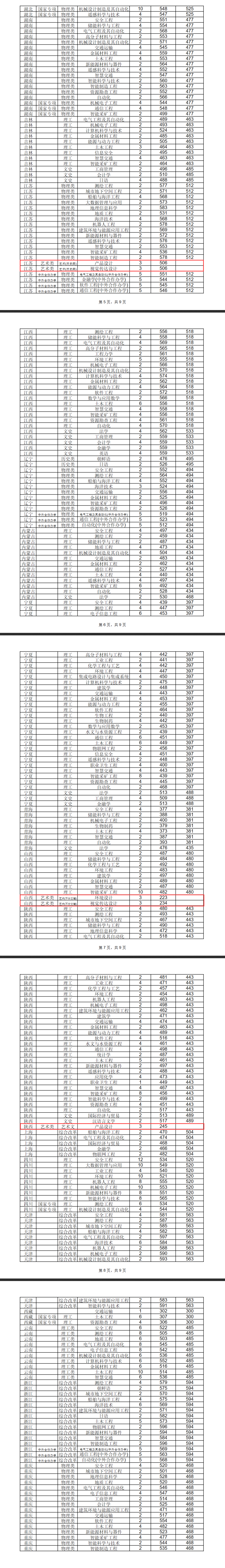 2024<a href=https://www.211g.cn/tag/shandong.html target=_blank class=infotextkey>山东</a><a href=https://www.211g.cn/tag/keji.html target=_blank class=infotextkey>科技</a><a href=https://www.211g.cn/tag/daxue.html target=_blank class=infotextkey>大学</a><a href=https://www.211g.cn/tag/yishu.html target=_blank class=infotextkey>艺术</a>类<a href=https://www.211g.cn/tag/luqu.html target=_blank class=infotextkey>录取</a><a href=https://www.211g.cn/tag/fenshu.html target=_blank class=infotextkey>分数</a>线（含2022-2023<a href=https://www.211g.cn/tag/linian.html target=_blank class=infotextkey>历年</a>）