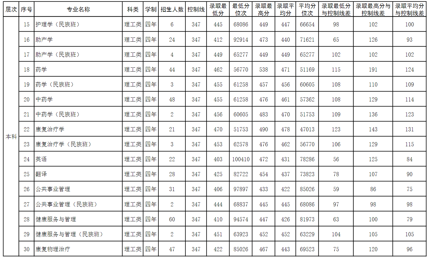 2024右江<a href=https://www.211g.cn/tag/minzu.html target=_blank class=infotextkey>民族</a>医<a href=https://www.211g.cn/tag/xueyuan.html target=_blank class=infotextkey>学院</a><a href=https://www.211g.cn/tag/luqu.html target=_blank class=infotextkey>录取</a><a href=https://www.211g.cn/tag/fenshu.html target=_blank class=infotextkey>分数</a>线（含2022-2023<a href=https://www.211g.cn/tag/linian.html target=_blank class=infotextkey>历年</a>）