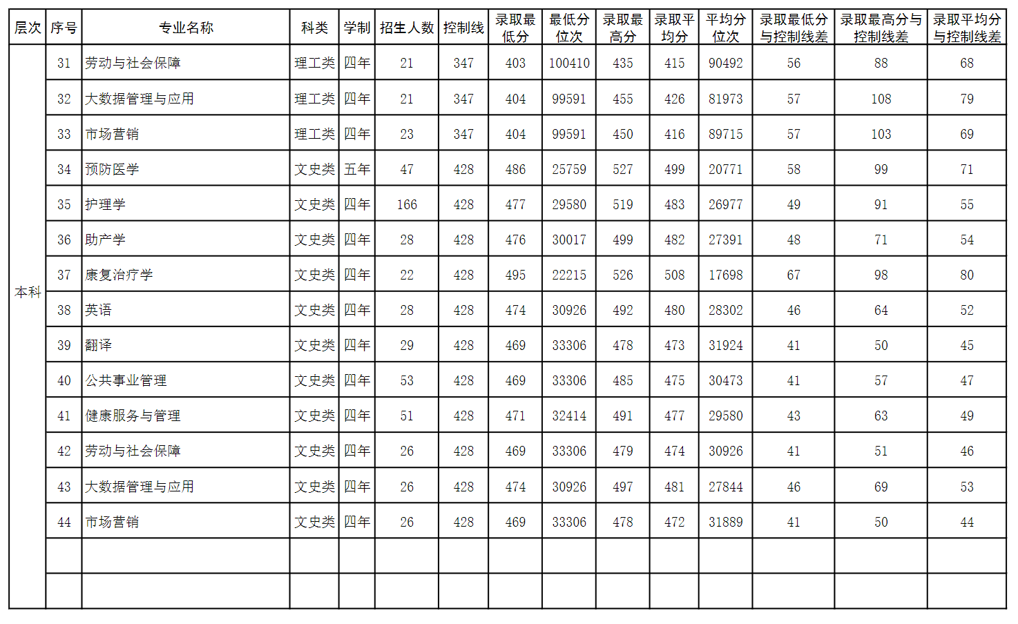 2024右江<a href=https://www.211g.cn/tag/minzu.html target=_blank class=infotextkey>民族</a>医<a href=https://www.211g.cn/tag/xueyuan.html target=_blank class=infotextkey>学院</a><a href=https://www.211g.cn/tag/luqu.html target=_blank class=infotextkey>录取</a><a href=https://www.211g.cn/tag/fenshu.html target=_blank class=infotextkey>分数</a>线（含2022-2023<a href=https://www.211g.cn/tag/linian.html target=_blank class=infotextkey>历年</a>）