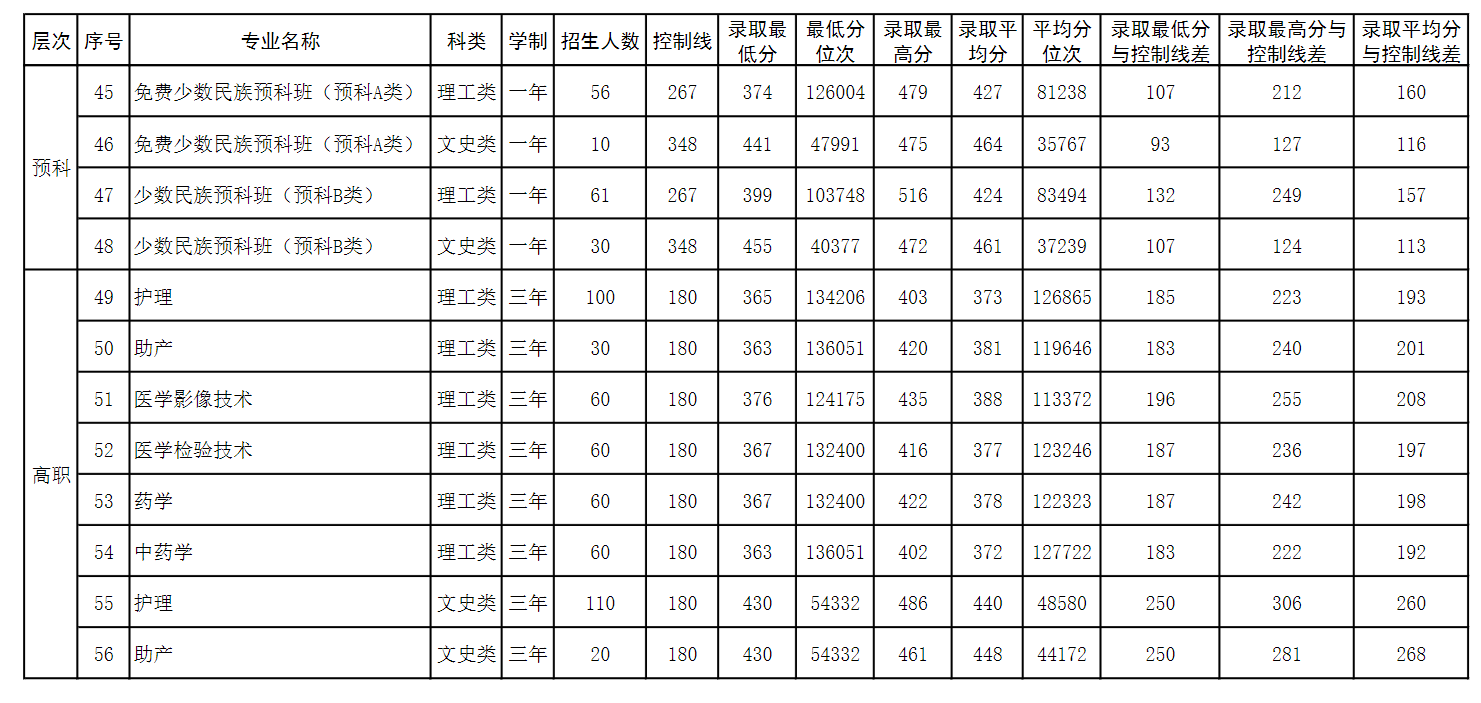 2024右江<a href=https://www.211g.cn/tag/minzu.html target=_blank class=infotextkey>民族</a>医<a href=https://www.211g.cn/tag/xueyuan.html target=_blank class=infotextkey>学院</a><a href=https://www.211g.cn/tag/luqu.html target=_blank class=infotextkey>录取</a><a href=https://www.211g.cn/tag/fenshu.html target=_blank class=infotextkey>分数</a>线（含2022-2023<a href=https://www.211g.cn/tag/linian.html target=_blank class=infotextkey>历年</a>）