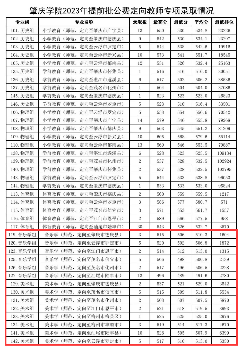 2024肇庆<a href=https://www.211g.cn/tag/xueyuan.html target=_blank class=infotextkey>学院</a><a href=https://www.211g.cn/tag/yishu.html target=_blank class=infotextkey>艺术</a>类<a href=https://www.211g.cn/tag/luqu.html target=_blank class=infotextkey>录取</a><a href=https://www.211g.cn/tag/fenshu.html target=_blank class=infotextkey>分数</a>线（含2022-2023<a href=https://www.211g.cn/tag/linian.html target=_blank class=infotextkey>历年</a>）