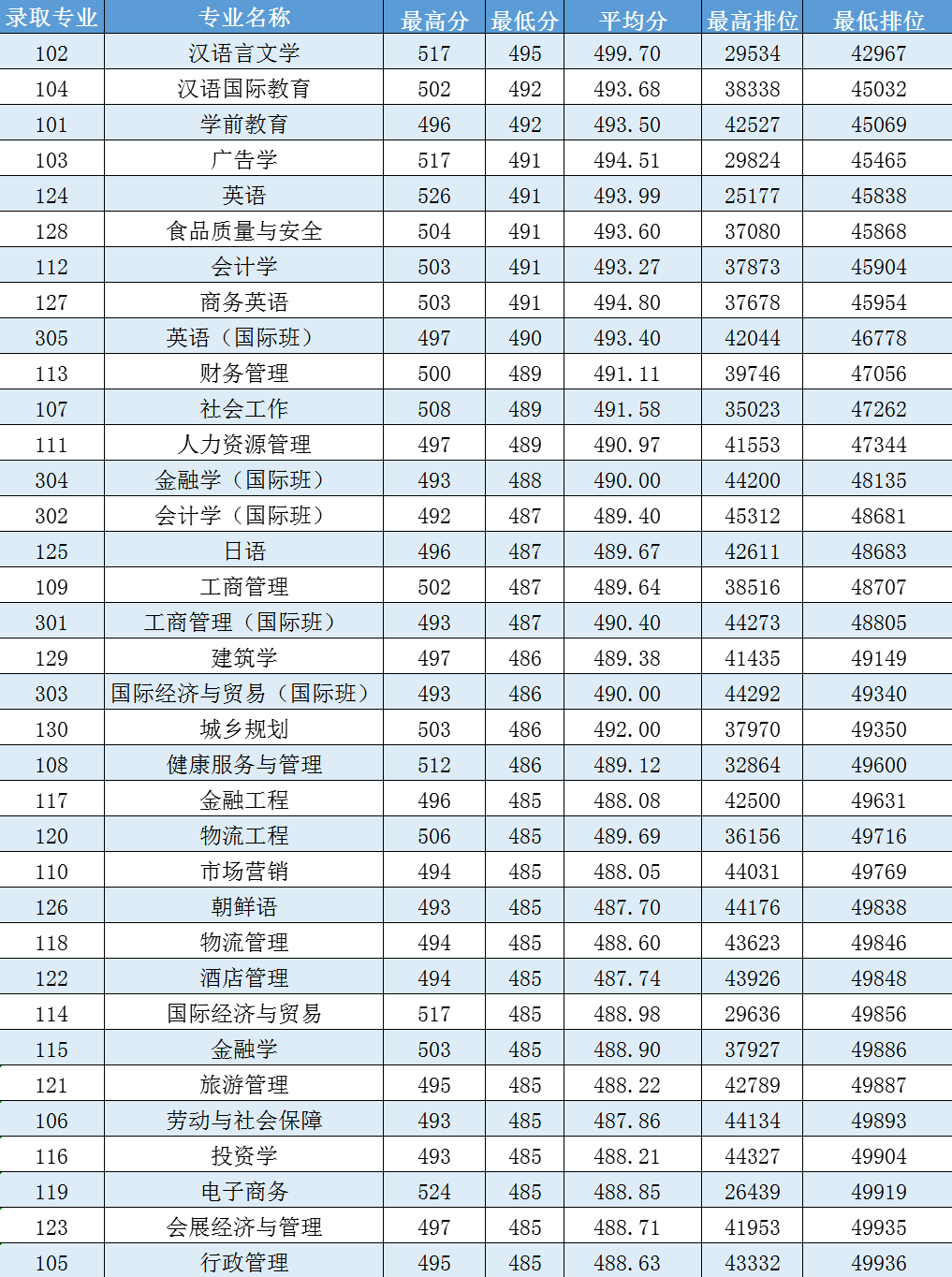 2024珠海<a href=https://www.211g.cn/tag/keji.html target=_blank class=infotextkey>科技</a><a href=https://www.211g.cn/tag/xueyuan.html target=_blank class=infotextkey>学院</a><a href=https://www.211g.cn/tag/luqu.html target=_blank class=infotextkey>录取</a><a href=https://www.211g.cn/tag/fenshu.html target=_blank class=infotextkey>分数</a>线（含2022-2023<a href=https://www.211g.cn/tag/linian.html target=_blank class=infotextkey>历年</a>）