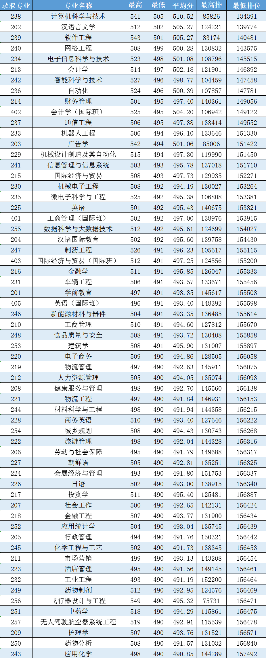 2024珠海<a href=https://www.211g.cn/tag/keji.html target=_blank class=infotextkey>科技</a><a href=https://www.211g.cn/tag/xueyuan.html target=_blank class=infotextkey>学院</a><a href=https://www.211g.cn/tag/luqu.html target=_blank class=infotextkey>录取</a><a href=https://www.211g.cn/tag/fenshu.html target=_blank class=infotextkey>分数</a>线（含2022-2023<a href=https://www.211g.cn/tag/linian.html target=_blank class=infotextkey>历年</a>）