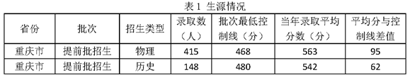 2024<a href=https://www.211g.cn/tag/zhongqing.html target=_blank class=infotextkey>重庆</a>警察<a href=https://www.211g.cn/tag/xueyuan.html target=_blank class=infotextkey>学院</a><a href=https://www.211g.cn/tag/luqu.html target=_blank class=infotextkey>录取</a><a href=https://www.211g.cn/tag/fenshu.html target=_blank class=infotextkey>分数</a>线（含2022-2023<a href=https://www.211g.cn/tag/linian.html target=_blank class=infotextkey>历年</a>）
