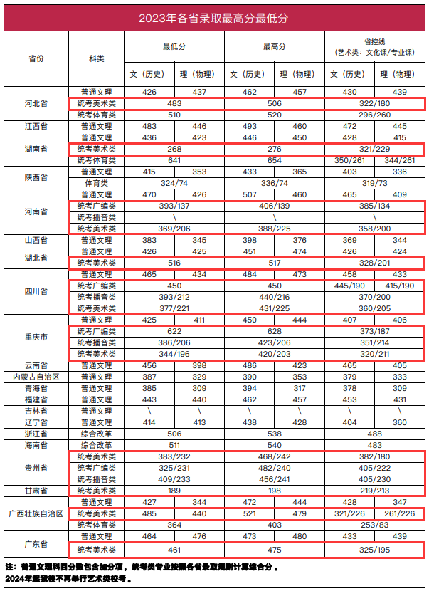 2024南宁理工<a href=https://www.211g.cn/tag/xueyuan.html target=_blank class=infotextkey>学院</a><a href=https://www.211g.cn/tag/yishu.html target=_blank class=infotextkey>艺术</a>类<a href=https://www.211g.cn/tag/luqu.html target=_blank class=infotextkey>录取</a><a href=https://www.211g.cn/tag/fenshu.html target=_blank class=infotextkey>分数</a>线（含2022-2023<a href=https://www.211g.cn/tag/linian.html target=_blank class=infotextkey>历年</a>）