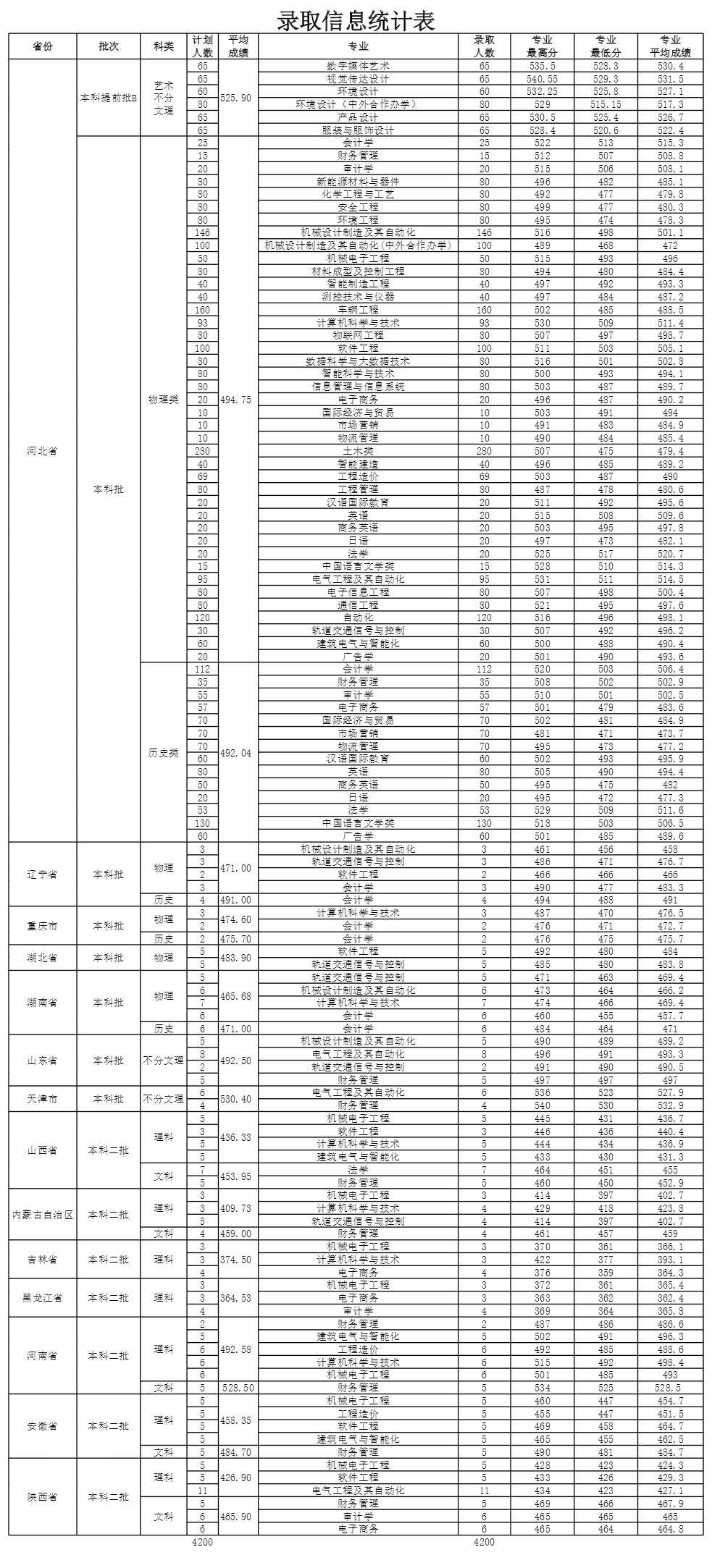 唐山<a href=https://www.211g.cn/tag/xueyuan.html target=_blank class=infotextkey>学院</a>2023年<a href=https://www.211g.cn/tag/zhuanye.html target=_blank class=infotextkey>专业</a><a href=https://www.211g.cn/tag/luqu.html target=_blank class=infotextkey>录取</a><a href=https://www.211g.cn/tag/fenshu.html target=_blank class=infotextkey>分数</a>表 唐山<a href=https://www.211g.cn/tag/xueyuan.html target=_blank class=infotextkey>学院</a>2023年<a href=https://www.211g.cn/tag/zhuanye.html target=_blank class=infotextkey>专业</a><a href=https://www.211g.cn/tag/luqu.html target=_blank class=infotextkey>录取</a><a href=https://www.211g.cn/tag/fenshu.html target=_blank class=infotextkey>分数</a>表