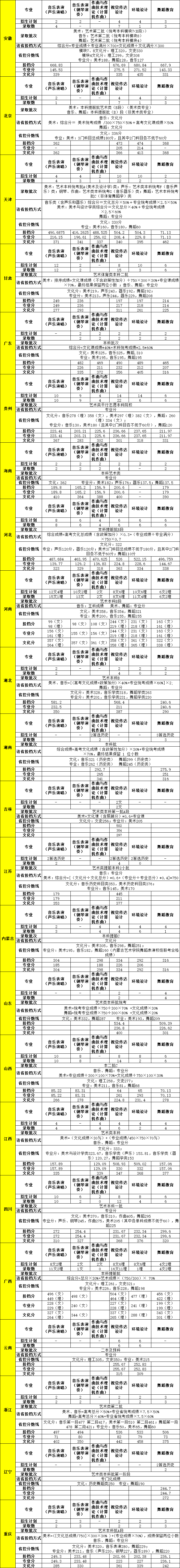 2024<a href=https://www.211g.cn/tag/beijing.html target=_blank class=infotextkey>北京</a><a href=https://www.211g.cn/tag/keji.html target=_blank class=infotextkey>科技</a><a href=https://www.211g.cn/tag/daxue.html target=_blank class=infotextkey>大学</a><a href=https://www.211g.cn/tag/tianjin.html target=_blank class=infotextkey>天津</a><a href=https://www.211g.cn/tag/xueyuan.html target=_blank class=infotextkey>学院</a><a href=https://www.211g.cn/tag/yishu.html target=_blank class=infotextkey>艺术</a>类<a href=https://www.211g.cn/tag/luqu.html target=_blank class=infotextkey>录取</a><a href=https://www.211g.cn/tag/fenshu.html target=_blank class=infotextkey>分数</a>线（包括2022-2023年度<a href=https://www.211g.cn/tag/shuju.html target=_blank class=infotextkey>数据</a>）