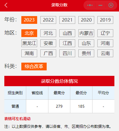 2023年<a href=https://www.211g.cn/tag/beijing.html target=_blank class=infotextkey>北京</a><a href=https://www.211g.cn/tag/jingji.html target=_blank class=infotextkey>经济</a><a href=https://www.211g.cn/tag/guanli.html target=_blank class=infotextkey>管理</a><a href=https://www.211g.cn/tag/zhiye.html target=_blank class=infotextkey>职业</a><a href=https://www.211g.cn/tag/xueyuan.html target=_blank class=infotextkey>学院</a><a href=https://www.211g.cn/tag/luqu.html target=_blank class=infotextkey>录取</a><a href=https://www.211g.cn/tag/fenshu.html target=_blank class=infotextkey>分数</a>线（含2022-2023年<a href=https://www.211g.cn/tag/shuju.html target=_blank class=infotextkey>数据</a>）