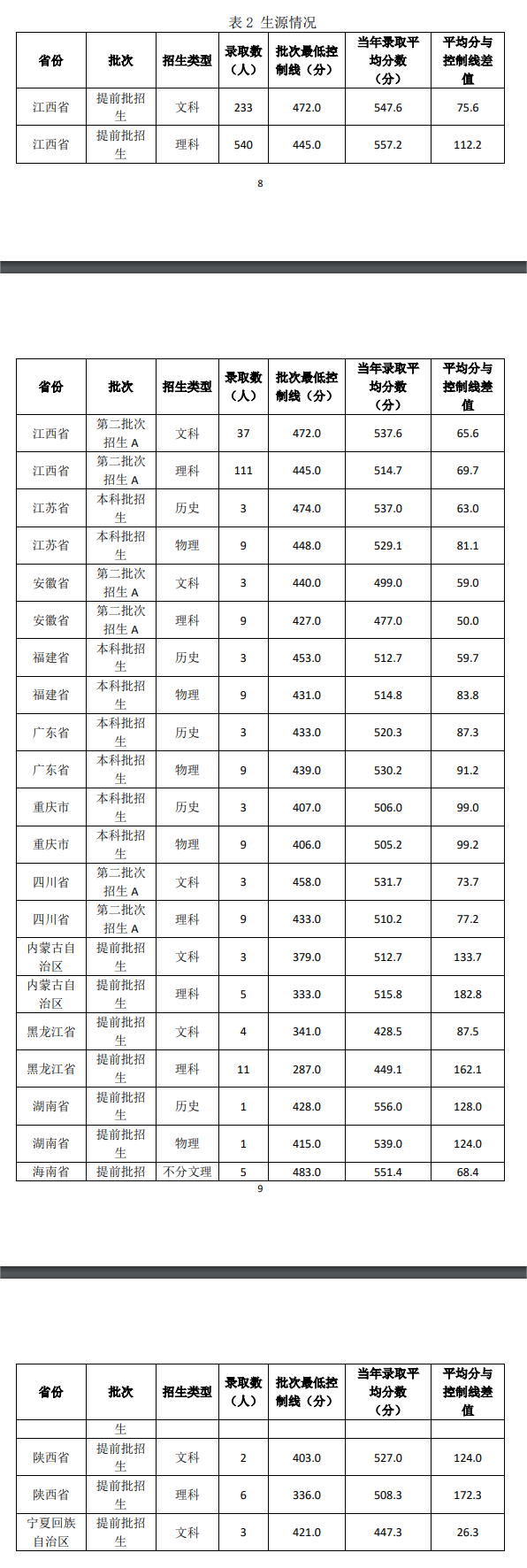 2024<a href=https://www.211g.cn/tag/jiangxi.html target=_blank class=infotextkey>江西</a>警察<a href=https://www.211g.cn/tag/xueyuan.html target=_blank class=infotextkey>学院</a><a href=https://www.211g.cn/tag/luqu.html target=_blank class=infotextkey>录取</a><a href=https://www.211g.cn/tag/fenshu.html target=_blank class=infotextkey>分数</a>线（包含2022-2023<a href=https://www.211g.cn/tag/linian.html target=_blank class=infotextkey>历年</a><a href=https://www.211g.cn/tag/shuju.html target=_blank class=infotextkey>数据</a>）