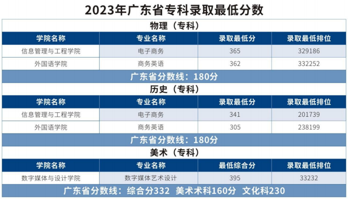 2024广东东软<a href=https://www.211g.cn/tag/xueyuan.html target=_blank class=infotextkey>学院</a><a href=https://www.211g.cn/tag/luqu.html target=_blank class=infotextkey>录取</a><a href=https://www.211g.cn/tag/fenshu.html target=_blank class=infotextkey>分数</a>线（含2022-2023<a href=https://www.211g.cn/tag/linian.html target=_blank class=infotextkey>历年</a>）