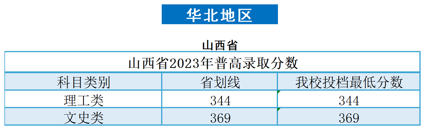2023广州南方<a href=https://www.211g.cn/tag/xueyuan.html target=_blank class=infotextkey>学院</a><a href=https://www.211g.cn/tag/luqu.html target=_blank class=infotextkey>录取</a><a href=https://www.211g.cn/tag/fenshu.html target=_blank class=infotextkey>分数</a>线（含2021-2022<a href=https://www.211g.cn/tag/linian.html target=_blank class=infotextkey>历年</a>）