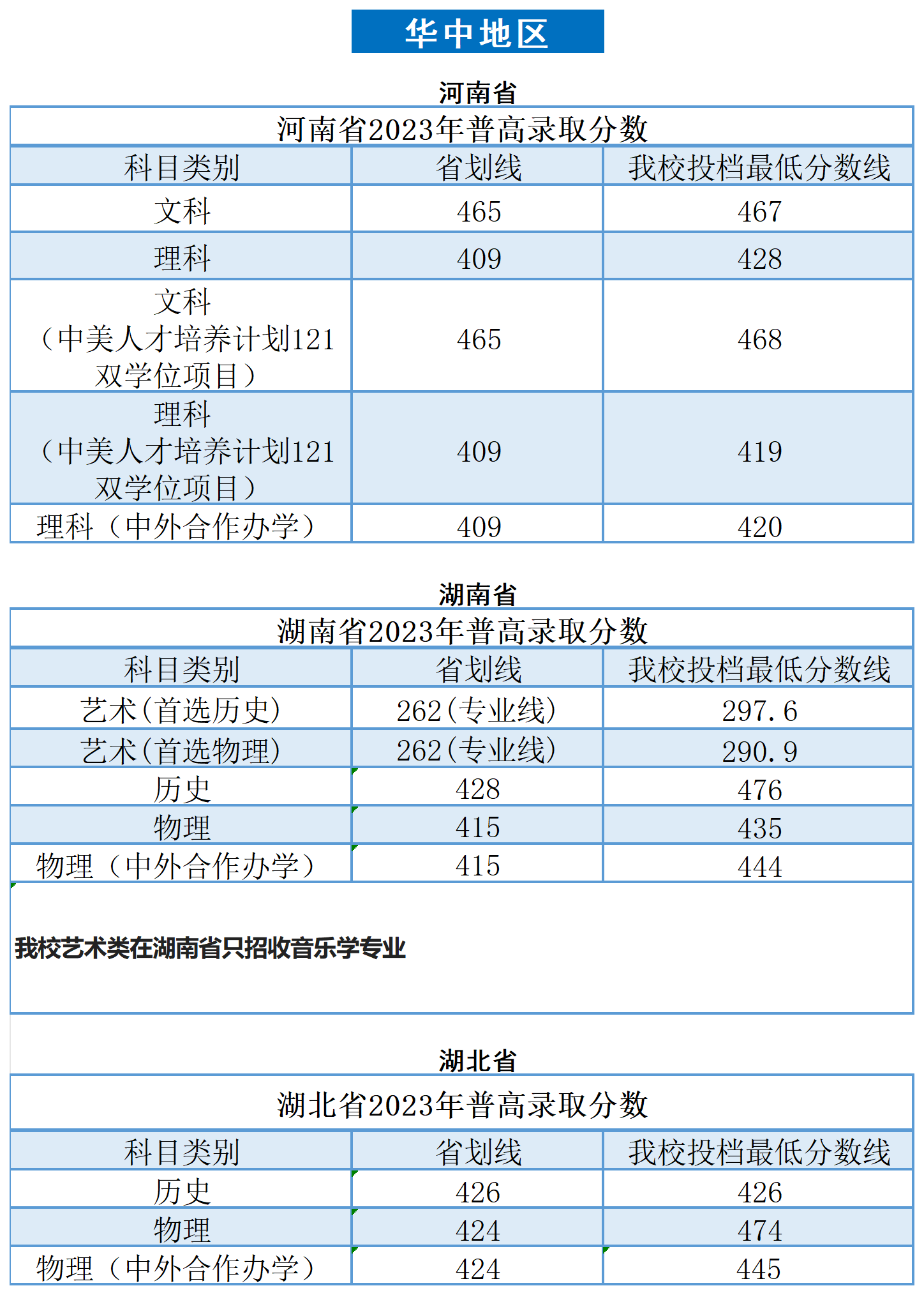 2023广州南方<a href=https://www.211g.cn/tag/xueyuan.html target=_blank class=infotextkey>学院</a><a href=https://www.211g.cn/tag/luqu.html target=_blank class=infotextkey>录取</a><a href=https://www.211g.cn/tag/fenshu.html target=_blank class=infotextkey>分数</a>线（含2021-2022<a href=https://www.211g.cn/tag/linian.html target=_blank class=infotextkey>历年</a>）