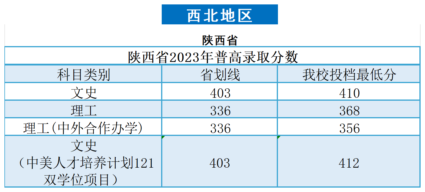 2023广州南方<a href=https://www.211g.cn/tag/xueyuan.html target=_blank class=infotextkey>学院</a><a href=https://www.211g.cn/tag/luqu.html target=_blank class=infotextkey>录取</a><a href=https://www.211g.cn/tag/fenshu.html target=_blank class=infotextkey>分数</a>线（含2021-2022<a href=https://www.211g.cn/tag/linian.html target=_blank class=infotextkey>历年</a>）