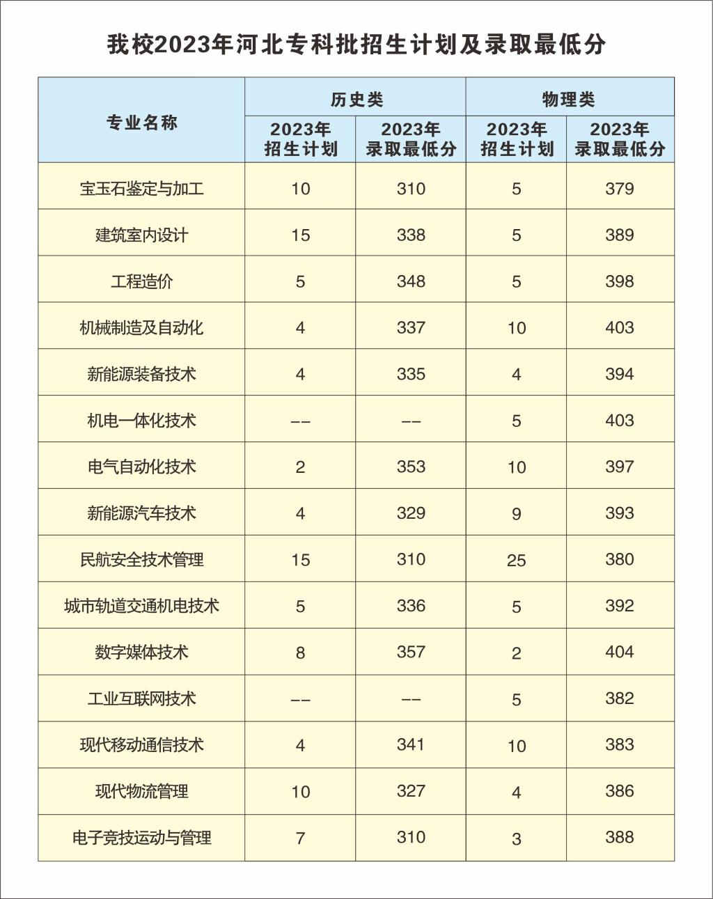 2024<a href=https://www.211g.cn/tag/henan.html target=_blank class=infotextkey>河南</a><a href=https://www.211g.cn/tag/gongye.html target=_blank class=infotextkey>工业</a>和<a href=https://www.211g.cn/tag/xinxi.html target=_blank class=infotextkey>信息</a>化<a href=https://www.211g.cn/tag/zhiye.html target=_blank class=infotextkey>职业</a><a href=https://www.211g.cn/tag/xueyuan.html target=_blank class=infotextkey>学院</a><a href=https://www.211g.cn/tag/luqu.html target=_blank class=infotextkey>录取</a><a href=https://www.211g.cn/tag/fenshu.html target=_blank class=infotextkey>分数</a>线（含2022-2023<a href=https://www.211g.cn/tag/linian.html target=_blank class=infotextkey>历年</a>）