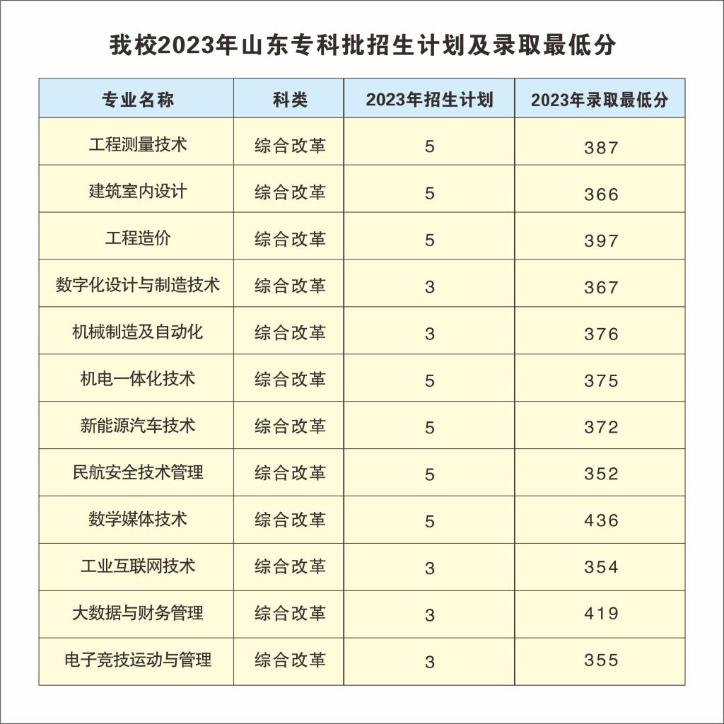 2024<a href=https://www.211g.cn/tag/henan.html target=_blank class=infotextkey>河南</a><a href=https://www.211g.cn/tag/gongye.html target=_blank class=infotextkey>工业</a>和<a href=https://www.211g.cn/tag/xinxi.html target=_blank class=infotextkey>信息</a>化<a href=https://www.211g.cn/tag/zhiye.html target=_blank class=infotextkey>职业</a><a href=https://www.211g.cn/tag/xueyuan.html target=_blank class=infotextkey>学院</a><a href=https://www.211g.cn/tag/luqu.html target=_blank class=infotextkey>录取</a><a href=https://www.211g.cn/tag/fenshu.html target=_blank class=infotextkey>分数</a>线（含2022-2023<a href=https://www.211g.cn/tag/linian.html target=_blank class=infotextkey>历年</a>）