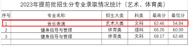 2024<a href=https://www.211g.cn/tag/henan.html target=_blank class=infotextkey>河南</a>质量<a href=https://www.211g.cn/tag/gongcheng.html target=_blank class=infotextkey>工程</a><a href=https://www.211g.cn/tag/zhiye.html target=_blank class=infotextkey>职业</a><a href=https://www.211g.cn/tag/xueyuan.html target=_blank class=infotextkey>学院</a><a href=https://www.211g.cn/tag/yishu.html target=_blank class=infotextkey>艺术</a>类<a href=https://www.211g.cn/tag/luqu.html target=_blank class=infotextkey>录取</a><a href=https://www.211g.cn/tag/fenshu.html target=_blank class=infotextkey>分数</a>线（含2023年）