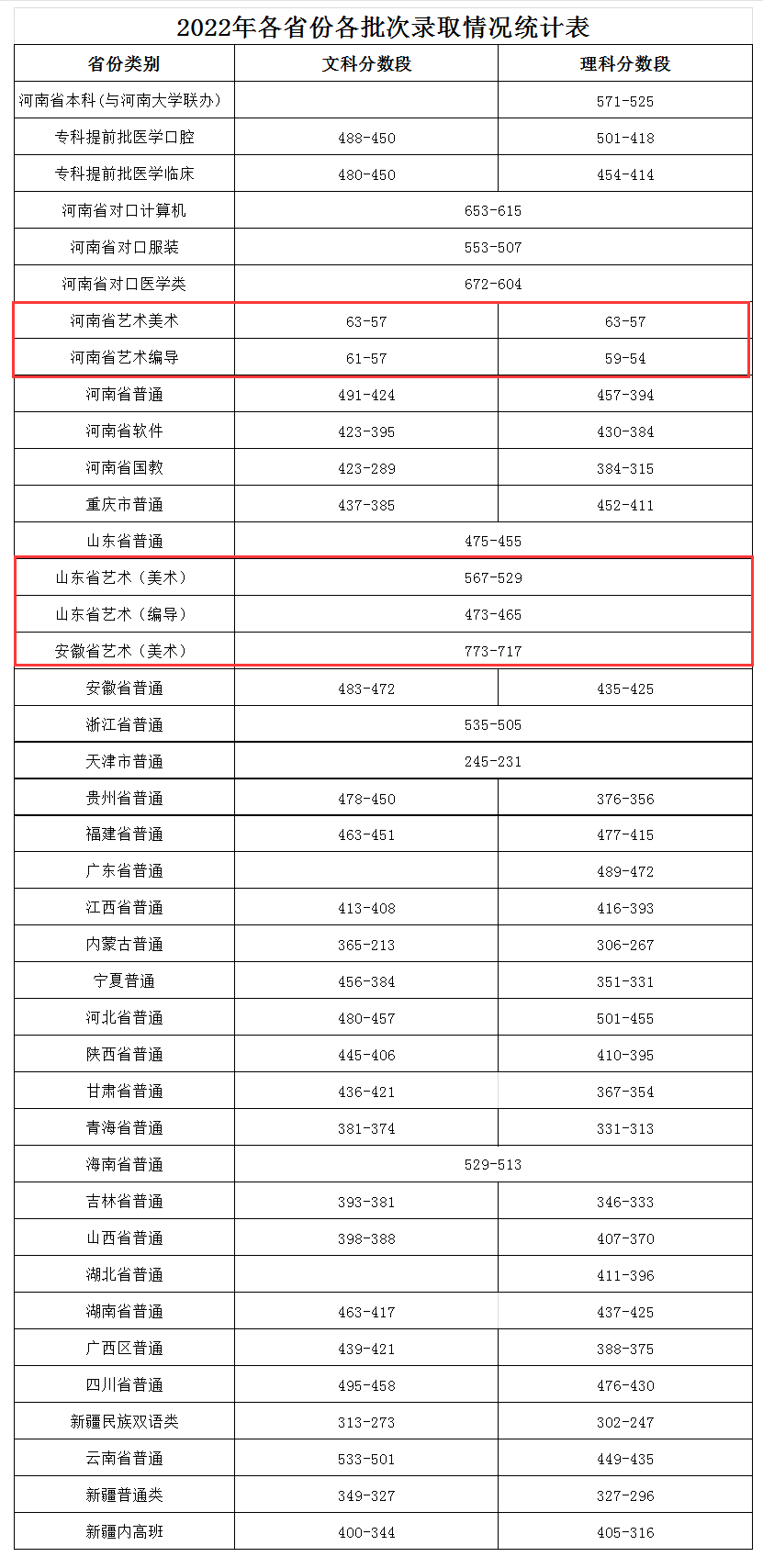 2024年开封<a href=https://www.211g.cn/tag/daxue.html target=_blank class=infotextkey>大学</a><a href=https://www.211g.cn/tag/yishu.html target=_blank class=infotextkey>艺术</a>类<a href=https://www.211g.cn/tag/luqu.html target=_blank class=infotextkey>录取</a><a href=https://www.211g.cn/tag/fenshu.html target=_blank class=infotextkey>分数</a>线（含2022-2023年<a href=https://www.211g.cn/tag/shuju.html target=_blank class=infotextkey>数据</a>）