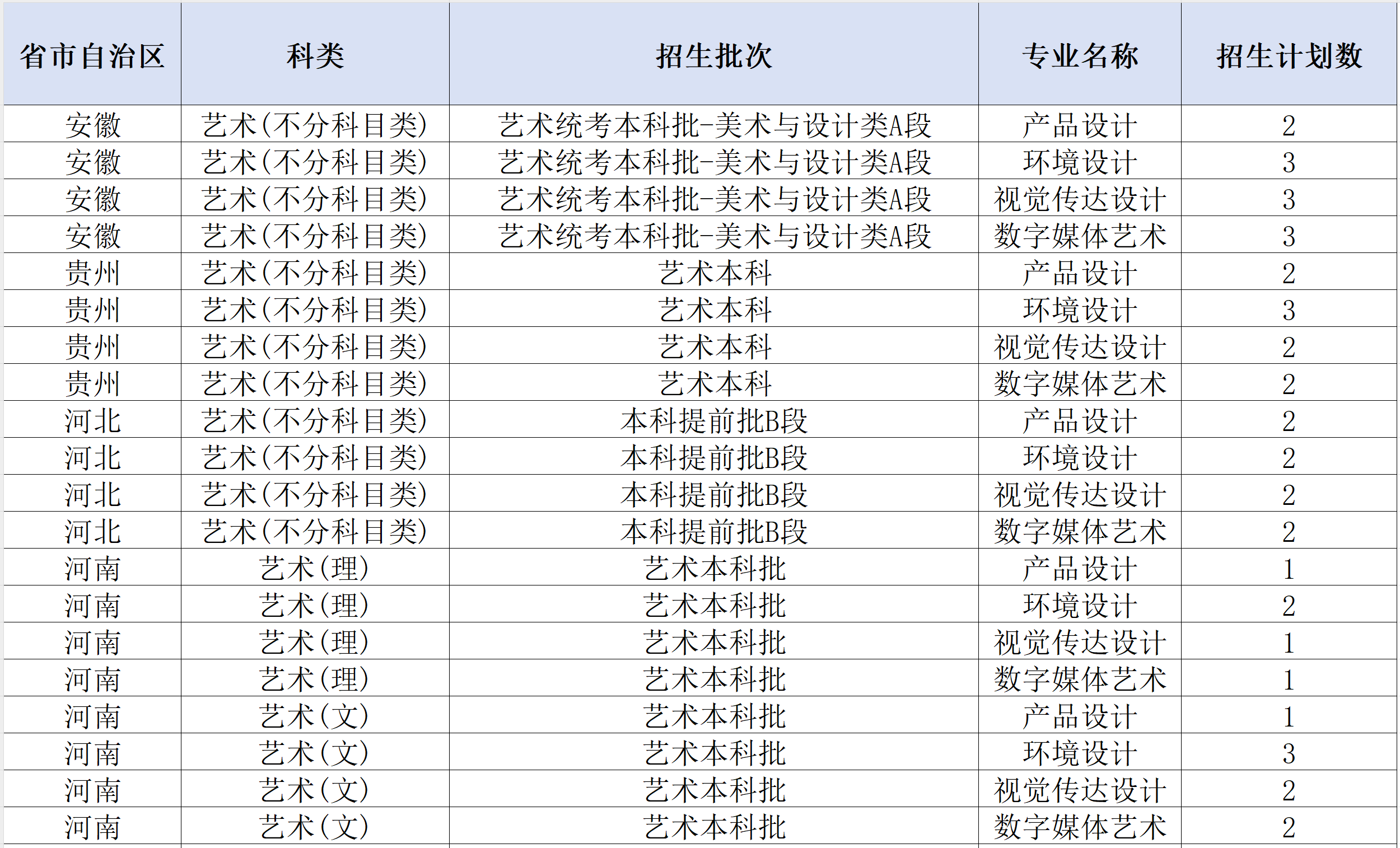 西南<a href=https://www.211g.cn/tag/caijing.html target=_blank class=infotextkey>财经</a><a href=https://www.211g.cn/tag/daxue.html target=_blank class=infotextkey>大学</a>天府<a href=https://www.211g.cn/tag/xueyuan.html target=_blank class=infotextkey>学院</a><a href=https://www.211g.cn/tag/yishu.html target=_blank class=infotextkey>艺术</a>类<a href=https://www.211g.cn/tag/zhaosheng.html target=_blank class=infotextkey>招生</a><a href=https://www.211g.cn/tag/jihua.html target=_blank class=infotextkey>计划</a>-各<a href=https://www.211g.cn/tag/zhuanye.html target=_blank class=infotextkey>专业</a><a href=https://www.211g.cn/tag/zhaosheng.html target=_blank class=infotextkey>招生</a>人数是多少