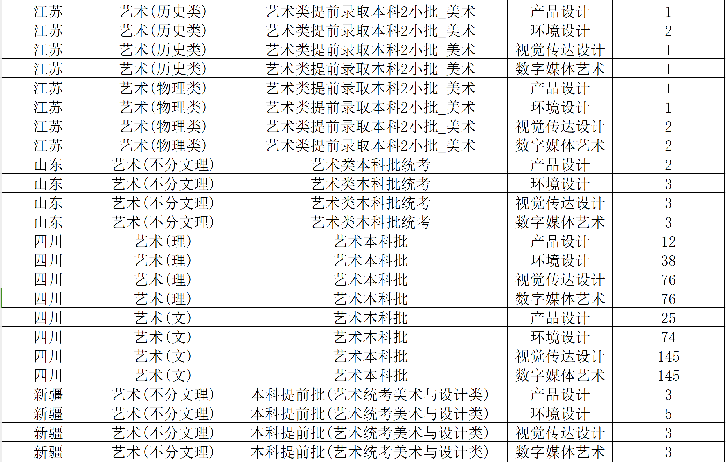 西南<a href=https://www.211g.cn/tag/caijing.html target=_blank class=infotextkey>财经</a><a href=https://www.211g.cn/tag/daxue.html target=_blank class=infotextkey>大学</a>天府<a href=https://www.211g.cn/tag/xueyuan.html target=_blank class=infotextkey>学院</a><a href=https://www.211g.cn/tag/yishu.html target=_blank class=infotextkey>艺术</a>类<a href=https://www.211g.cn/tag/zhaosheng.html target=_blank class=infotextkey>招生</a><a href=https://www.211g.cn/tag/jihua.html target=_blank class=infotextkey>计划</a>-各<a href=https://www.211g.cn/tag/zhuanye.html target=_blank class=infotextkey>专业</a><a href=https://www.211g.cn/tag/zhaosheng.html target=_blank class=infotextkey>招生</a>人数是多少