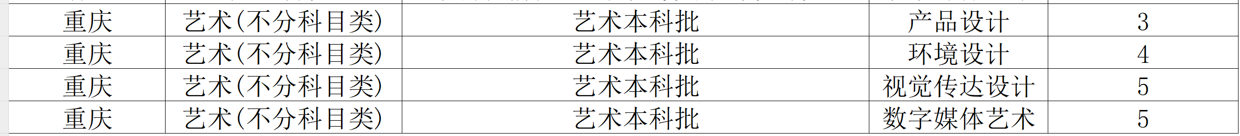 西南<a href=https://www.211g.cn/tag/caijing.html target=_blank class=infotextkey>财经</a><a href=https://www.211g.cn/tag/daxue.html target=_blank class=infotextkey>大学</a>天府<a href=https://www.211g.cn/tag/xueyuan.html target=_blank class=infotextkey>学院</a><a href=https://www.211g.cn/tag/yishu.html target=_blank class=infotextkey>艺术</a>类<a href=https://www.211g.cn/tag/zhaosheng.html target=_blank class=infotextkey>招生</a><a href=https://www.211g.cn/tag/jihua.html target=_blank class=infotextkey>计划</a>-各<a href=https://www.211g.cn/tag/zhuanye.html target=_blank class=infotextkey>专业</a><a href=https://www.211g.cn/tag/zhaosheng.html target=_blank class=infotextkey>招生</a>人数是多少