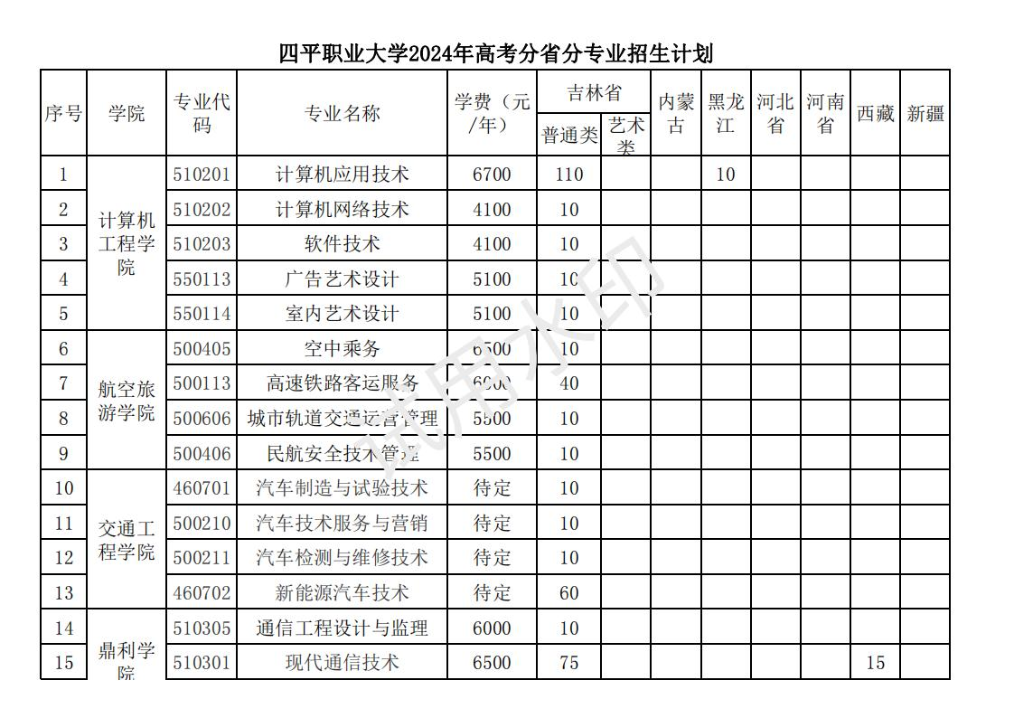 <a href=https://www.211g.cn/tag/siping.html target=_blank class=infotextkey>四平</a><a href=https://www.211g.cn/tag/zhiye.html target=_blank class=infotextkey>职业</a><a href=https://www.211g.cn/tag/daxue.html target=_blank class=infotextkey>大学</a><a href=https://www.211g.cn/tag/zhaosheng.html target=_blank class=infotextkey>招生</a><a href=https://www.211g.cn/tag/jihua.html target=_blank class=infotextkey>计划</a>-各<a href=https://www.211g.cn/tag/zhuanye.html target=_blank class=infotextkey>专业</a><a href=https://www.211g.cn/tag/zhaosheng.html target=_blank class=infotextkey>招生</a>人数是多少