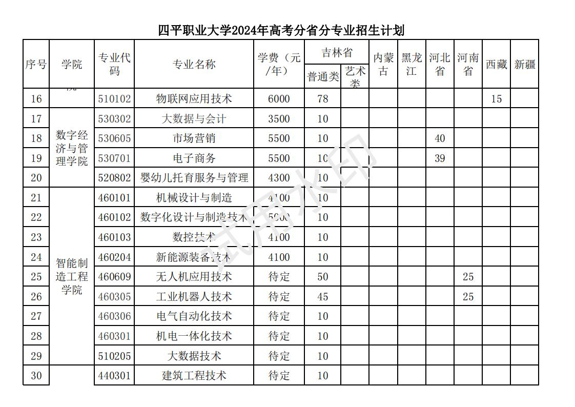 <a href=https://www.211g.cn/tag/siping.html target=_blank class=infotextkey>四平</a><a href=https://www.211g.cn/tag/zhiye.html target=_blank class=infotextkey>职业</a><a href=https://www.211g.cn/tag/daxue.html target=_blank class=infotextkey>大学</a><a href=https://www.211g.cn/tag/zhaosheng.html target=_blank class=infotextkey>招生</a><a href=https://www.211g.cn/tag/jihua.html target=_blank class=infotextkey>计划</a>-各<a href=https://www.211g.cn/tag/zhuanye.html target=_blank class=infotextkey>专业</a><a href=https://www.211g.cn/tag/zhaosheng.html target=_blank class=infotextkey>招生</a>人数是多少