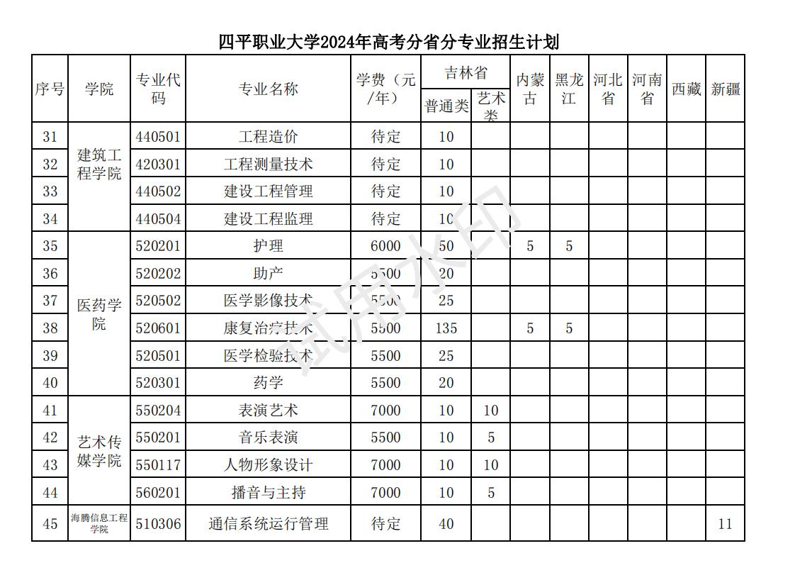 <a href=https://www.211g.cn/tag/siping.html target=_blank class=infotextkey>四平</a><a href=https://www.211g.cn/tag/zhiye.html target=_blank class=infotextkey>职业</a><a href=https://www.211g.cn/tag/daxue.html target=_blank class=infotextkey>大学</a><a href=https://www.211g.cn/tag/zhaosheng.html target=_blank class=infotextkey>招生</a><a href=https://www.211g.cn/tag/jihua.html target=_blank class=infotextkey>计划</a>-各<a href=https://www.211g.cn/tag/zhuanye.html target=_blank class=infotextkey>专业</a><a href=https://www.211g.cn/tag/zhaosheng.html target=_blank class=infotextkey>招生</a>人数是多少
