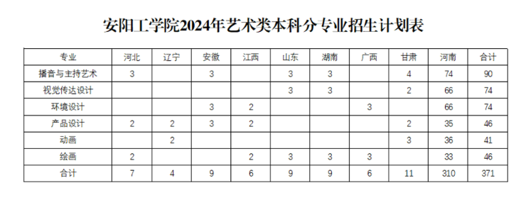 安阳工<a href=https://www.211g.cn/tag/xueyuan.html target=_blank class=infotextkey>学院</a><a href=https://www.211g.cn/tag/zhaosheng.html target=_blank class=infotextkey>招生</a><a href=https://www.211g.cn/tag/jihua.html target=_blank class=infotextkey>计划</a>-各<a href=https://www.211g.cn/tag/zhuanye.html target=_blank class=infotextkey>专业</a><a href=https://www.211g.cn/tag/zhaosheng.html target=_blank class=infotextkey>招生</a>人数是多少