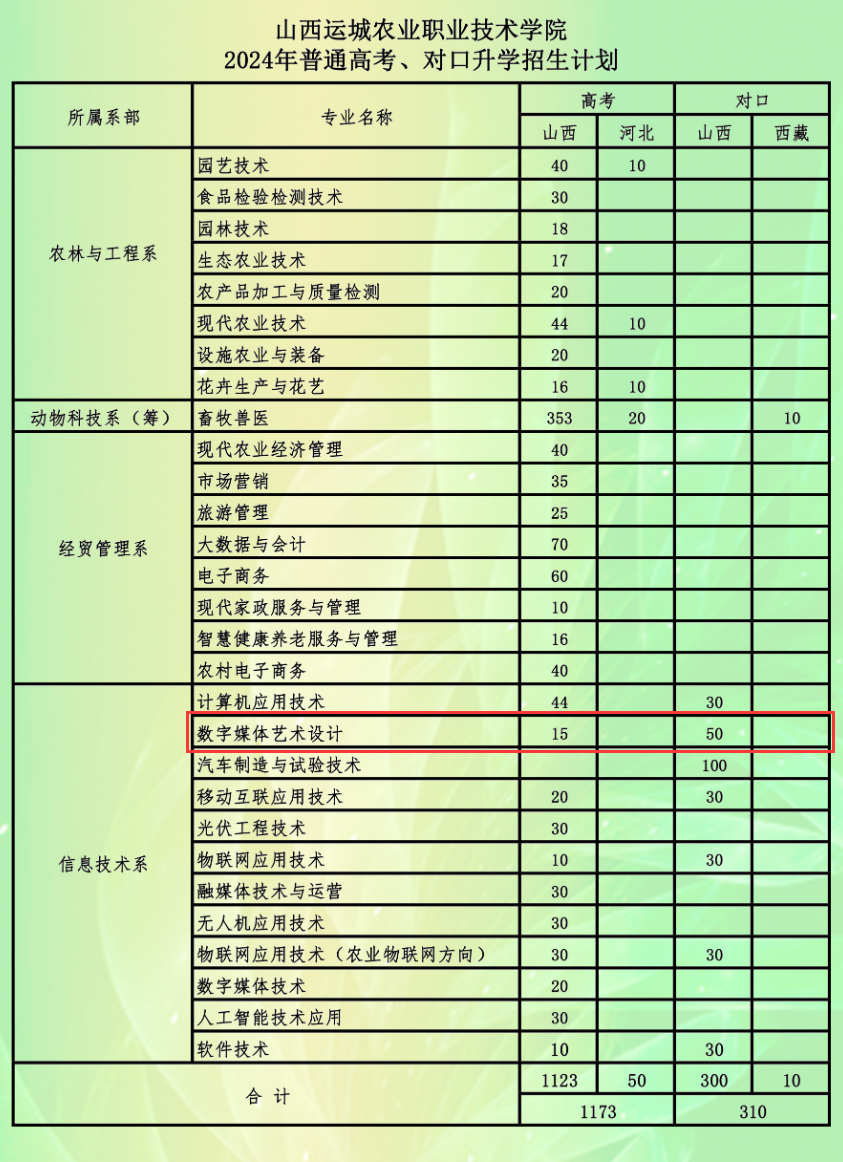 <a href=https://www.211g.cn/tag/shanxi2.html target=_blank class=infotextkey>山西</a>运城<a href=https://www.211g.cn/tag/nongye.html target=_blank class=infotextkey>农业</a><a href=https://www.211g.cn/tag/zhiye.html target=_blank class=infotextkey>职业</a><a href=https://www.211g.cn/tag/jishu.html target=_blank class=infotextkey>技术</a><a href=https://www.211g.cn/tag/xueyuan.html target=_blank class=infotextkey>学院</a><a href=https://www.211g.cn/tag/yishu.html target=_blank class=infotextkey>艺术</a>类<a href=https://www.211g.cn/tag/zhaosheng.html target=_blank class=infotextkey>招生</a><a href=https://www.211g.cn/tag/jihua.html target=_blank class=infotextkey>计划</a>-各<a href=https://www.211g.cn/tag/zhuanye.html target=_blank class=infotextkey>专业</a><a href=https://www.211g.cn/tag/zhaosheng.html target=_blank class=infotextkey>招生</a>人数是多少