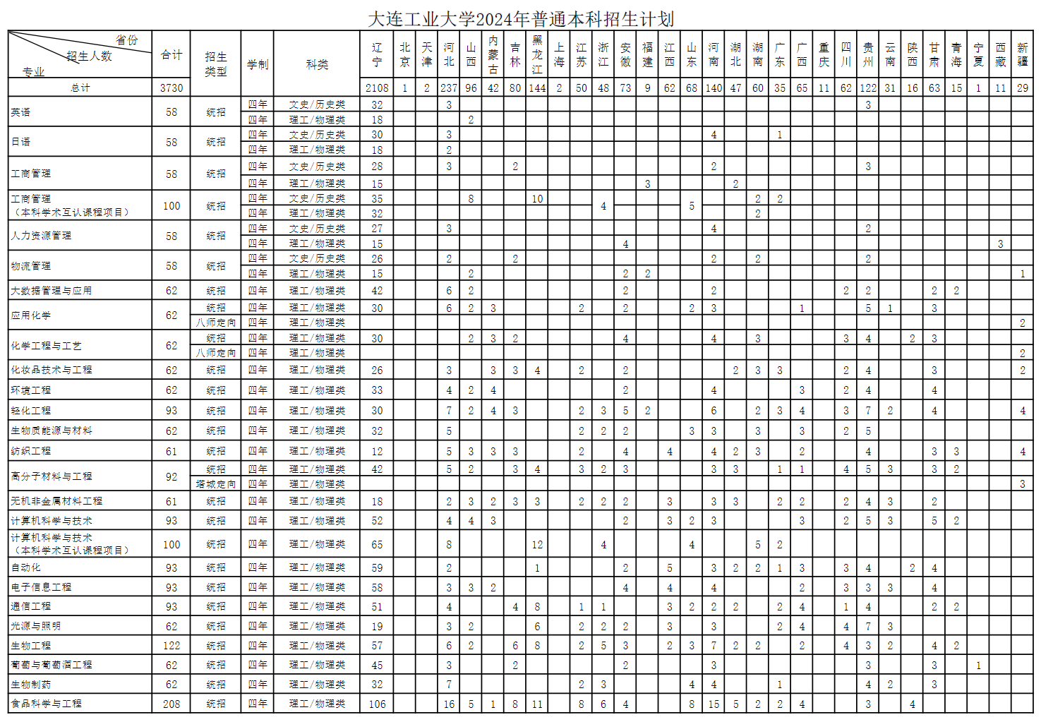 <a href=https://www.211g.cn/tag/dalian.html target=_blank class=infotextkey>大连</a><a href=https://www.211g.cn/tag/gongye.html target=_blank class=infotextkey>工业</a><a href=https://www.211g.cn/tag/daxue.html target=_blank class=infotextkey>大学</a><a href=https://www.211g.cn/tag/yishu.html target=_blank class=infotextkey>艺术</a>类<a href=https://www.211g.cn/tag/zhaosheng.html target=_blank class=infotextkey>招生</a><a href=https://www.211g.cn/tag/jihua.html target=_blank class=infotextkey>计划</a>-各<a href=https://www.211g.cn/tag/zhuanye.html target=_blank class=infotextkey>专业</a><a href=https://www.211g.cn/tag/zhaosheng.html target=_blank class=infotextkey>招生</a>人数是多少