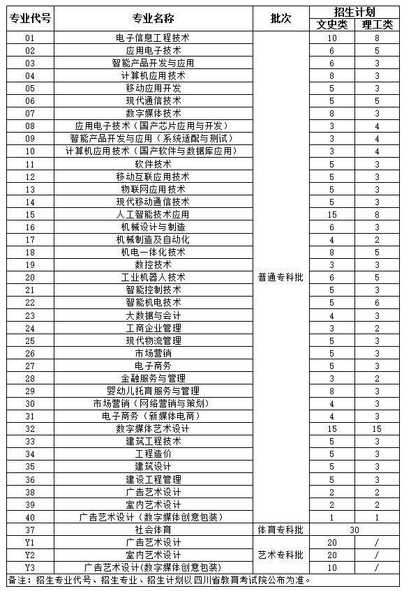 <a href=https://www.211g.cn/tag/sichuan.html target=_blank class=infotextkey>四川</a><a href=https://www.211g.cn/tag/dianzi.html target=_blank class=infotextkey>电子</a>机械<a href=https://www.211g.cn/tag/zhiye.html target=_blank class=infotextkey>职业</a><a href=https://www.211g.cn/tag/jishu.html target=_blank class=infotextkey>技术</a><a href=https://www.211g.cn/tag/xueyuan.html target=_blank class=infotextkey>学院</a><a href=https://www.211g.cn/tag/zhaosheng.html target=_blank class=infotextkey>招生</a><a href=https://www.211g.cn/tag/jihua.html target=_blank class=infotextkey>计划</a>-各<a href=https://www.211g.cn/tag/zhuanye.html target=_blank class=infotextkey>专业</a><a href=https://www.211g.cn/tag/zhaosheng.html target=_blank class=infotextkey>招生</a>人数