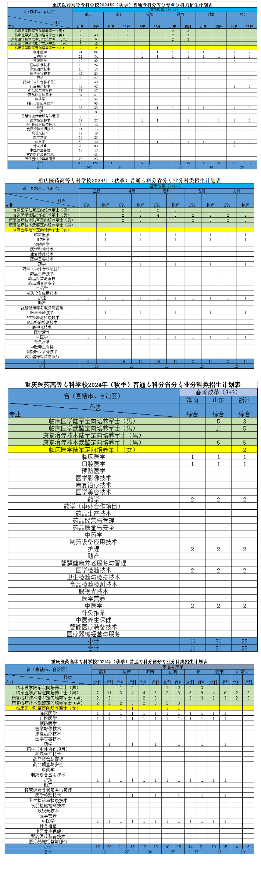 <a href=https://www.211g.cn/tag/zhongqing.html target=_blank class=infotextkey>重庆</a>医药<a href=https://www.211g.cn/tag/gaodong.html target=_blank class=infotextkey>高等</a>专科<a href=https://www.211g.cn/tag/xuexiao.html target=_blank class=infotextkey>学校</a><a href=https://www.211g.cn/tag/zhaosheng.html target=_blank class=infotextkey>招生</a><a href=https://www.211g.cn/tag/jihua.html target=_blank class=infotextkey>计划</a>-各<a href=https://www.211g.cn/tag/zhuanye.html target=_blank class=infotextkey>专业</a><a href=https://www.211g.cn/tag/zhaosheng.html target=_blank class=infotextkey>招生</a>人数